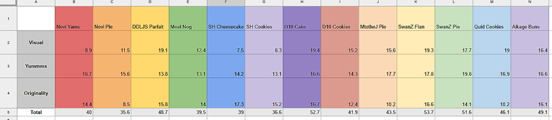 Illustration for article titled TAY BAKING CONTEST: We Have a Winner!